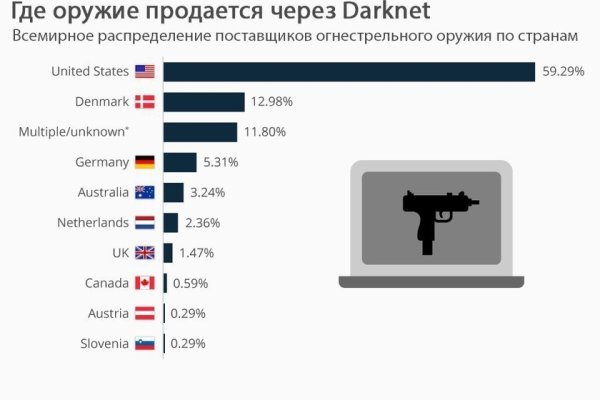 Украли аккаунт на кракене что делать